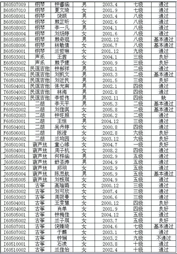2015年中国歌舞剧院艺术考级成绩（武平）