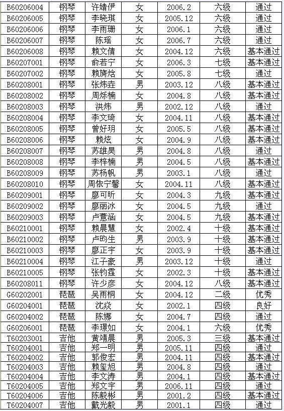 2015年中国歌舞剧院艺术考级成绩（永定）