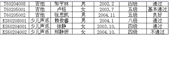 2015年中国歌舞剧院艺术考级成绩（永定）