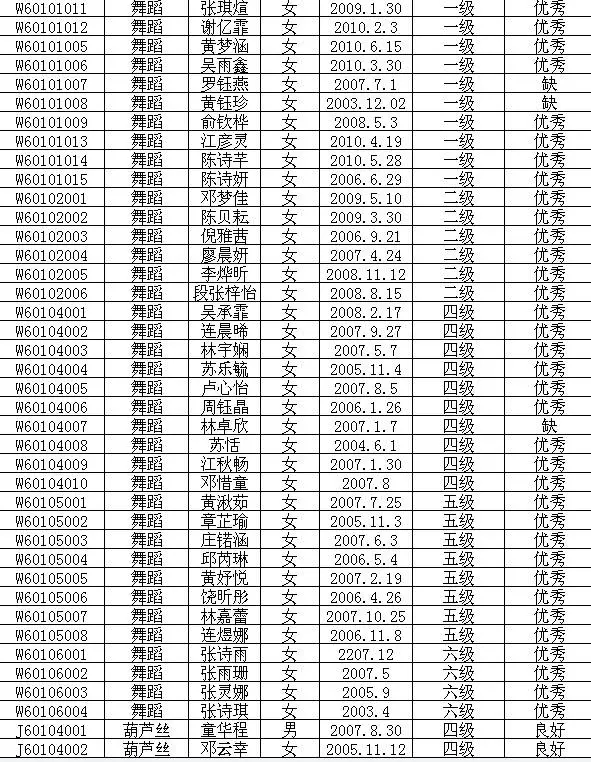 2015年中国歌舞剧院艺术考级成绩（新罗区）
