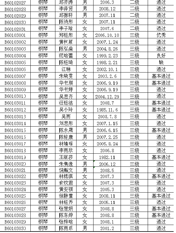 2015年中国歌舞剧院艺术考级成绩（新罗区）