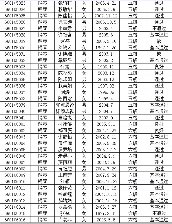 2015年中国歌舞剧院艺术考级成绩（新罗区）
