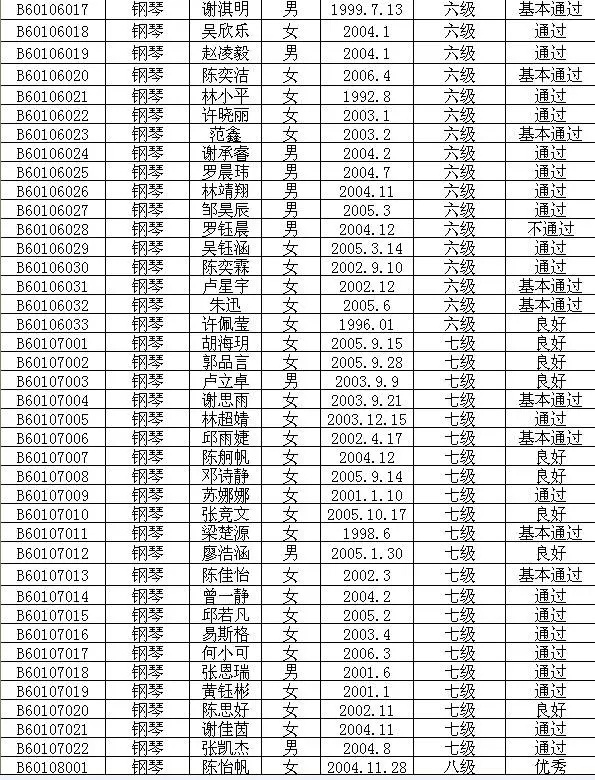 2015年中国歌舞剧院艺术考级成绩（新罗区）