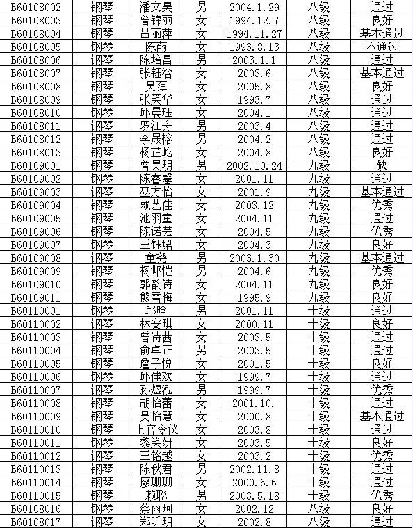 2015年中国歌舞剧院艺术考级成绩（新罗区）