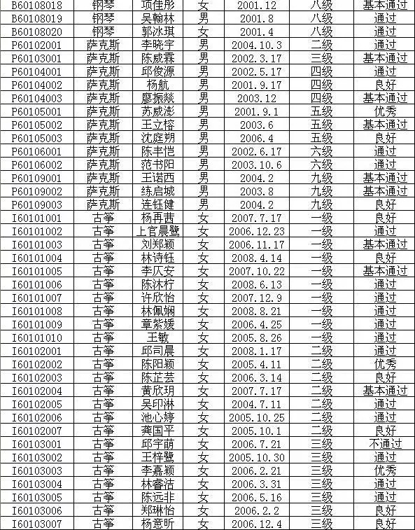 2015年中国歌舞剧院艺术考级成绩（新罗区）