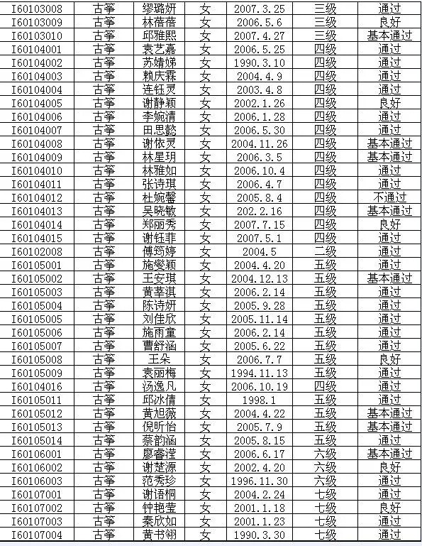 2015年中国歌舞剧院艺术考级成绩（新罗区）