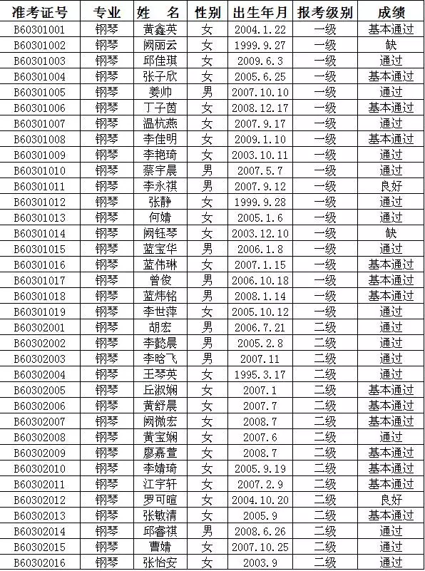 2015年中国歌舞剧院艺术考级成绩（上杭）