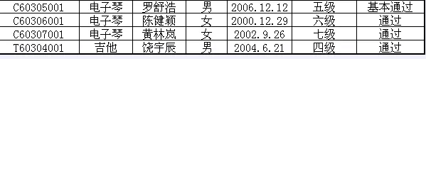 2015年中国歌舞剧院艺术考级成绩（上杭）