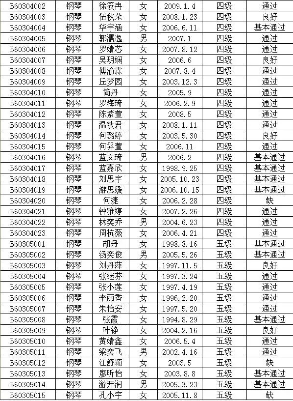 2015年中国歌舞剧院艺术考级成绩（上杭）