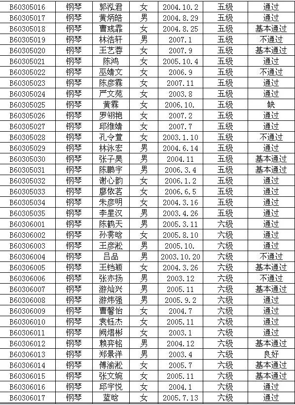 2015年中国歌舞剧院艺术考级成绩（上杭）