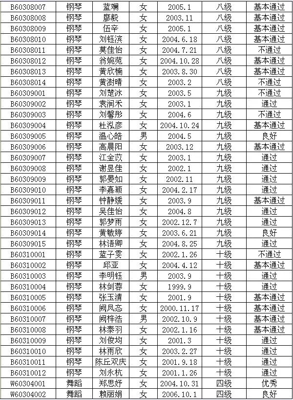 2015年中国歌舞剧院艺术考级成绩（上杭）