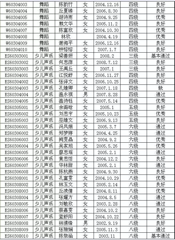 2015年中国歌舞剧院艺术考级成绩（上杭）