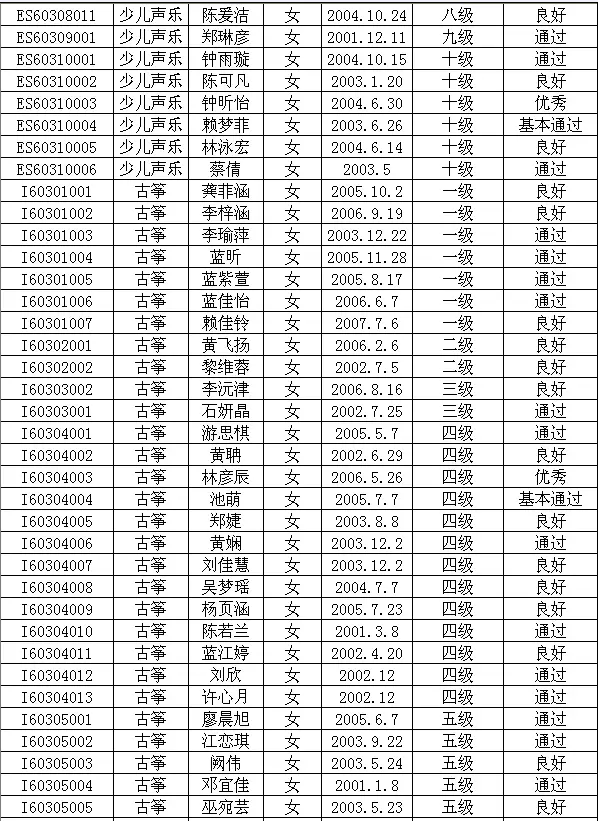 2015年中国歌舞剧院艺术考级成绩（上杭）