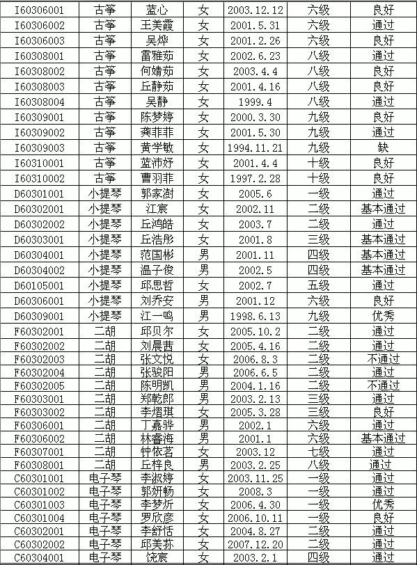 2015年中国歌舞剧院艺术考级成绩（上杭）