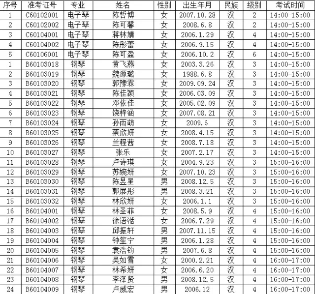 文化部中国歌剧舞剧院艺术考级新罗考点通知