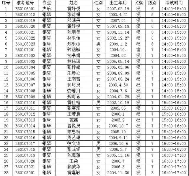 文化部中国歌剧舞剧院艺术考级新罗考点通知