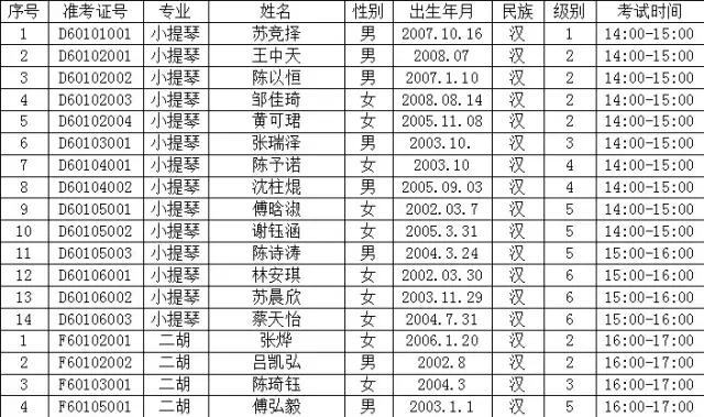 文化部中国歌剧舞剧院艺术考级新罗考点通知