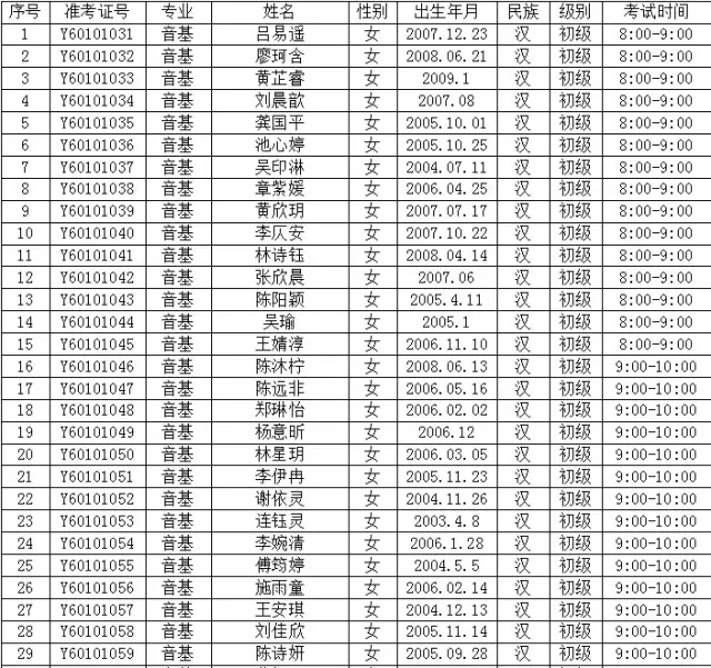 文化部中国歌剧舞剧院艺术考级新罗考点通知