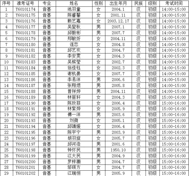 文化部中国歌剧舞剧院艺术考级新罗考点通知