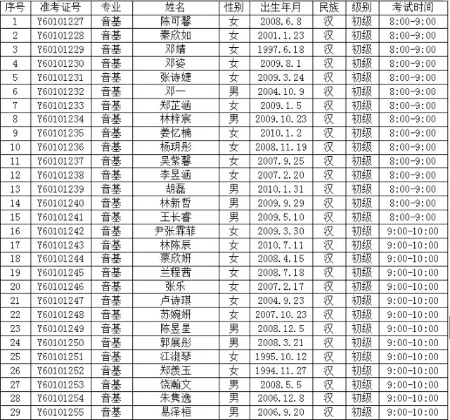 文化部中国歌剧舞剧院艺术考级新罗考点通知