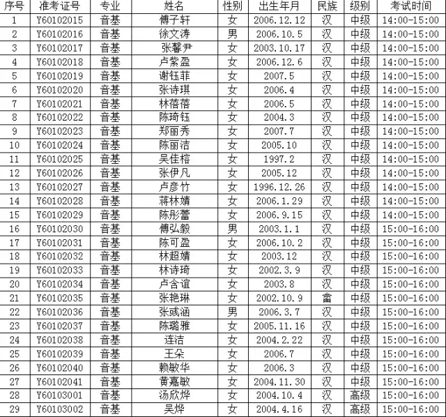 文化部中国歌剧舞剧院艺术考级新罗考点通知