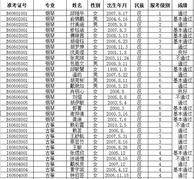 2016年文化部中国歌剧舞剧院艺术考试成绩公布