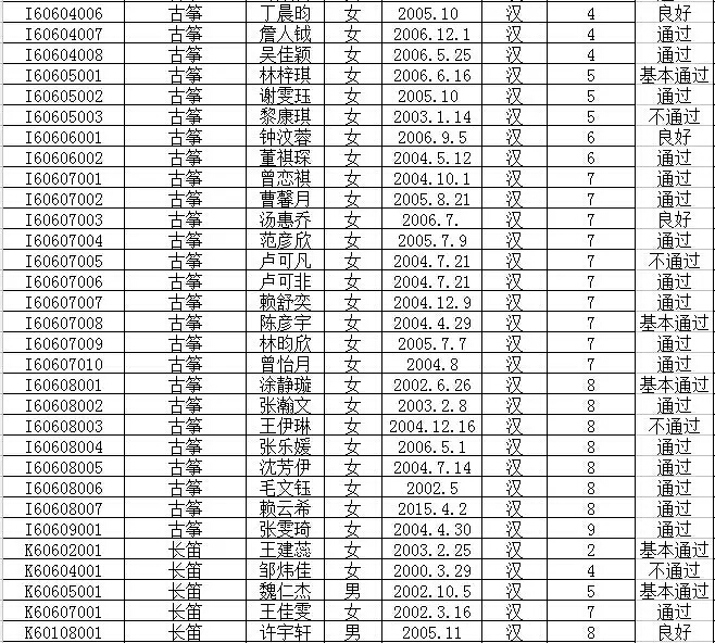 2016年文化部中国歌剧舞剧院艺术考试成绩公布
