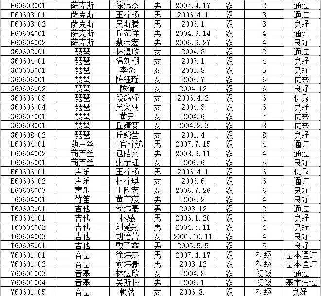 2016年文化部中国歌剧舞剧院艺术考试成绩公布