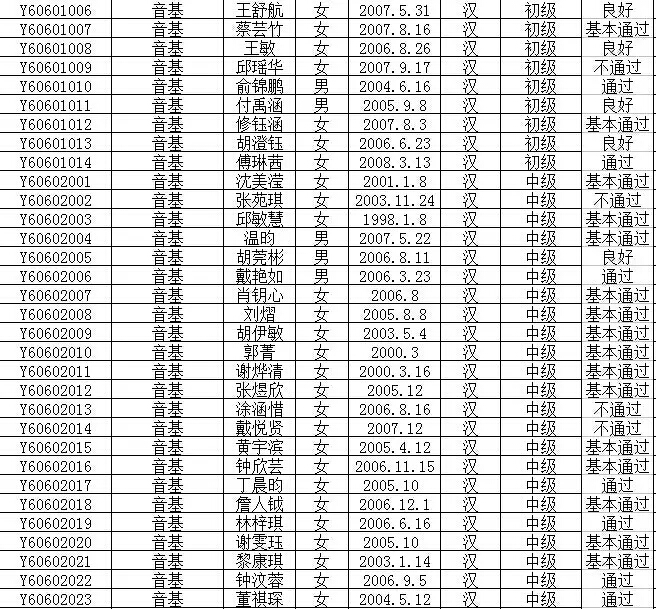 2016年文化部中国歌剧舞剧院艺术考试成绩公布