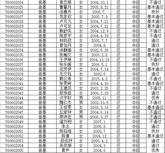 2016年文化部中国歌剧舞剧院艺术考试成绩公布