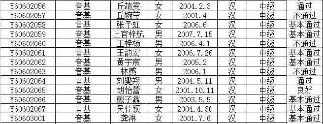 2016年文化部中国歌剧舞剧院艺术考试成绩公布