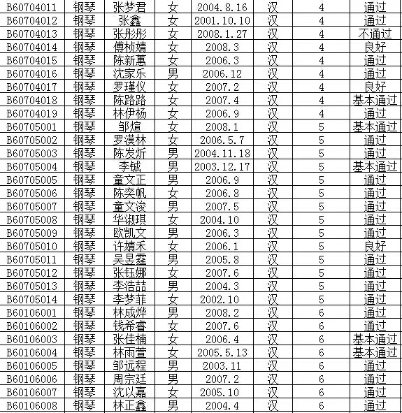 2016年文化部中国歌剧舞剧院艺术考试成绩公布