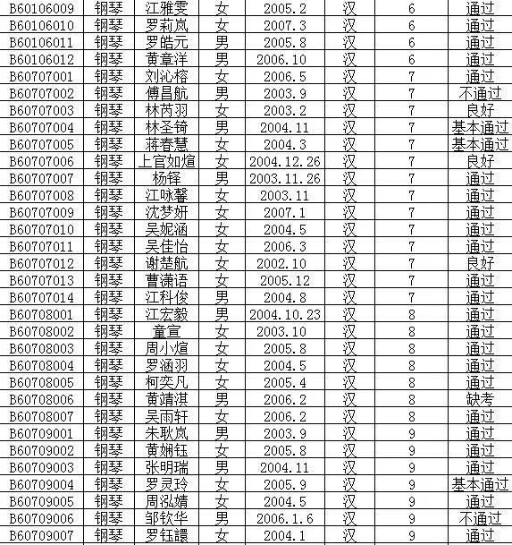 2016年文化部中国歌剧舞剧院艺术考试成绩公布