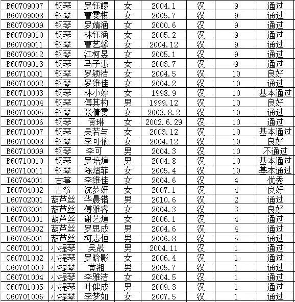 2016年文化部中国歌剧舞剧院艺术考试成绩公布