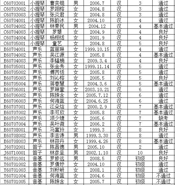2016年文化部中国歌剧舞剧院艺术考试成绩公布