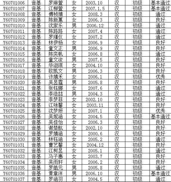 2016年文化部中国歌剧舞剧院艺术考试成绩公布