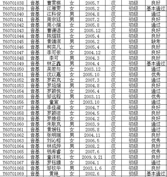 2016年文化部中国歌剧舞剧院艺术考试成绩公布