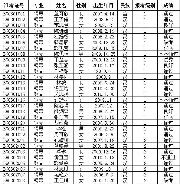 2016年文化部中国歌剧舞剧院艺术考试成绩公布