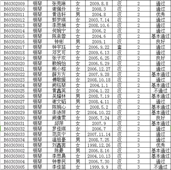 2016年文化部中国歌剧舞剧院艺术考试成绩公布