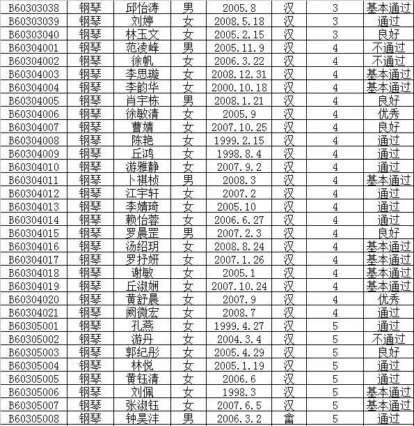 2016年文化部中国歌剧舞剧院艺术考试成绩公布