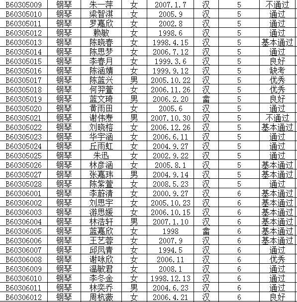 2016年文化部中国歌剧舞剧院艺术考试成绩公布