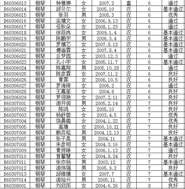 2016年文化部中国歌剧舞剧院艺术考试成绩公布