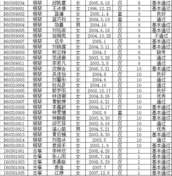 2016年文化部中国歌剧舞剧院艺术考试成绩公布