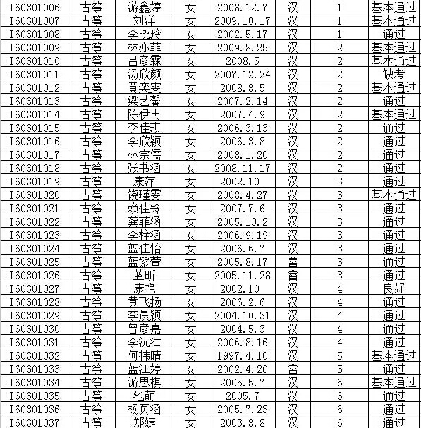 2016年文化部中国歌剧舞剧院艺术考试成绩公布