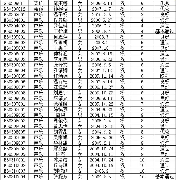 2016年文化部中国歌剧舞剧院艺术考试成绩公布