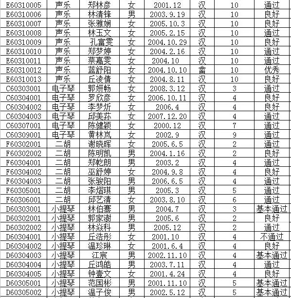2016年文化部中国歌剧舞剧院艺术考试成绩公布