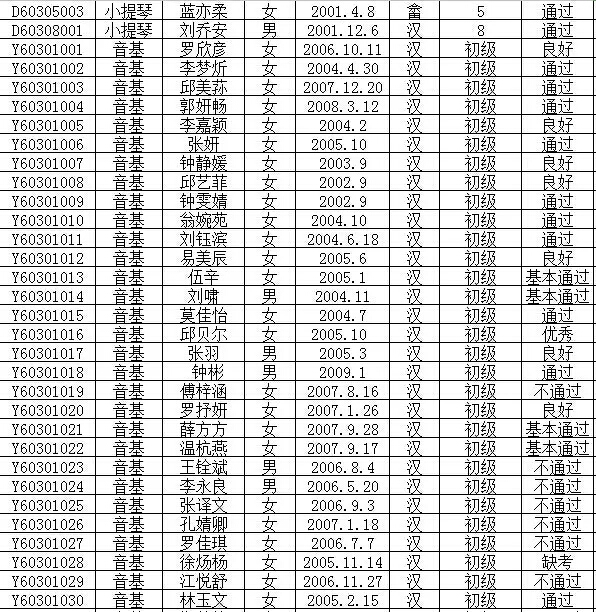 2016年文化部中国歌剧舞剧院艺术考试成绩公布