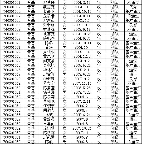 2016年文化部中国歌剧舞剧院艺术考试成绩公布