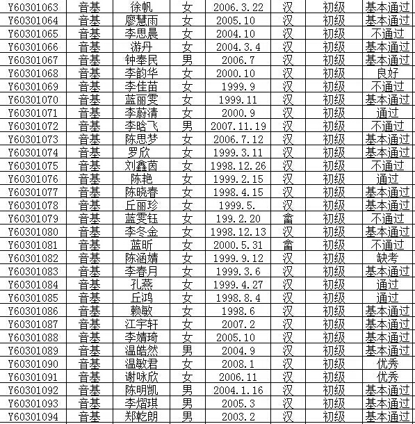 2016年文化部中国歌剧舞剧院艺术考试成绩公布