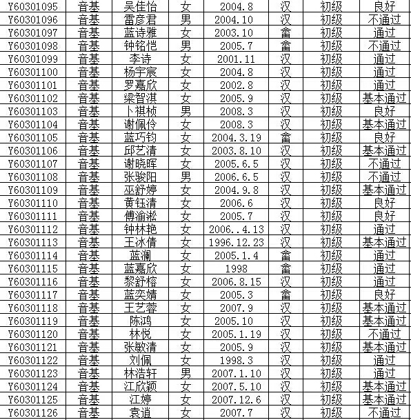 2016年文化部中国歌剧舞剧院艺术考试成绩公布